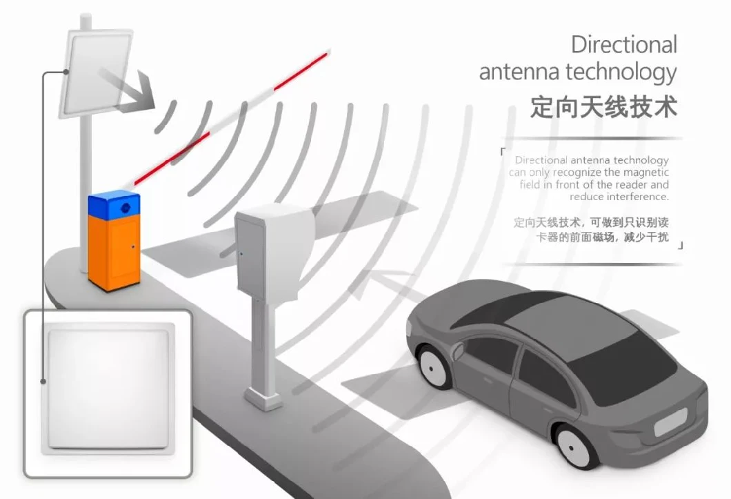 Faible valeur de rayonnement UHF Lecteur longue portée 15m Portée de détection pour la gestion du stationnement 6