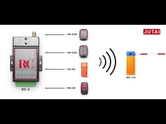 Récepteur de télécommande à port automatique RC-4O métal 433MHz